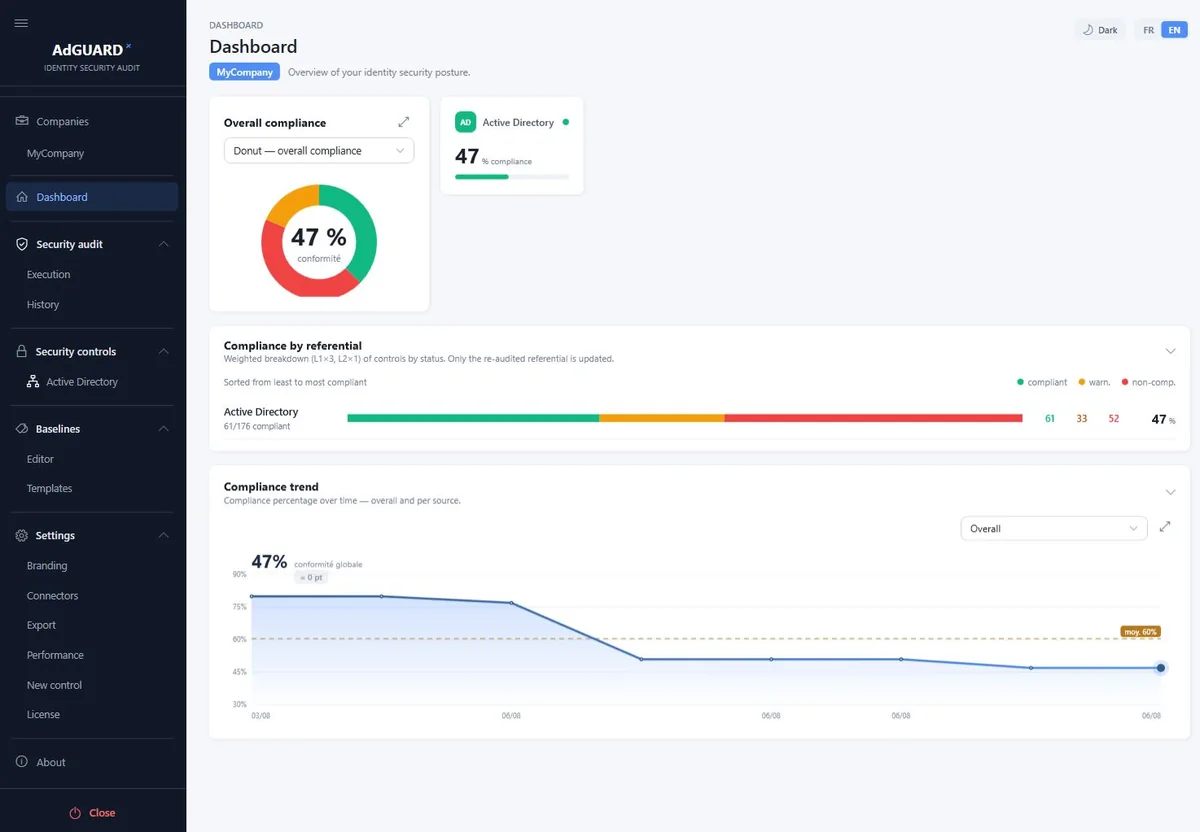 An audit running, with the live stream of evaluated controls