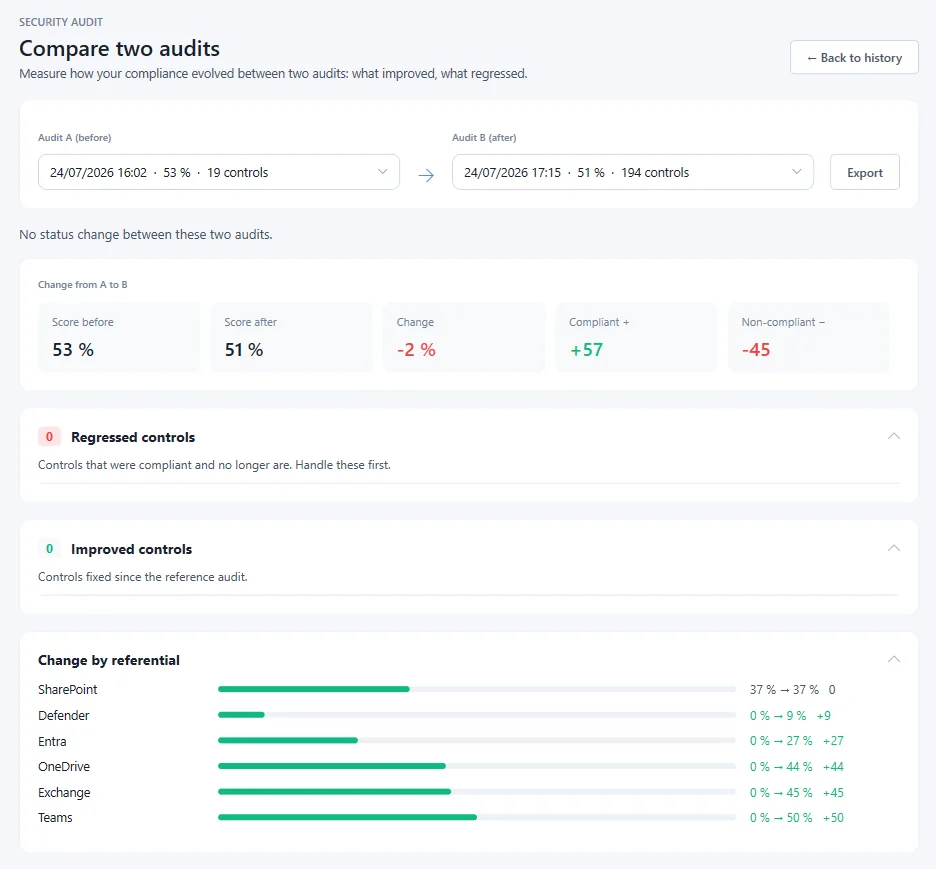 Comparing two audits: what was fixed, what regressed