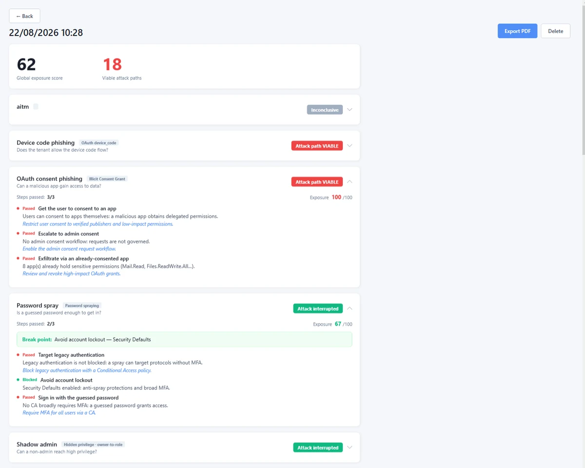 A scenario detail: kill-chain, verdict, break point and remediation